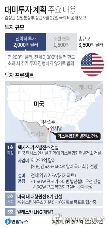 대미투자 주요 내용. 연합뉴스