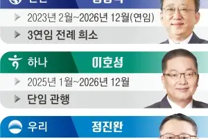 5대 은행장 ‘인사 태풍’ 예고…이찬진 “계파·친소관계 매몰 안 돼”