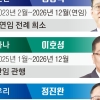 5대 은행장 ‘인사 태풍’ 예고…이찬진 “계파·친소관계 매몰 안 돼”