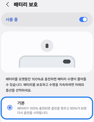 삼성전자 휴대전화의 배터리 보호 옵션. 삼성전자 홈페이지 캡처