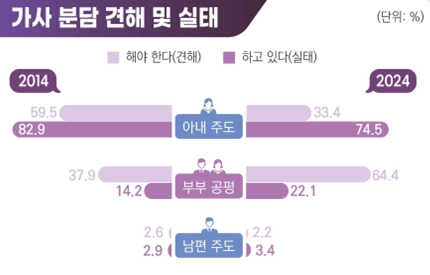 <자료: 국가데이터처>