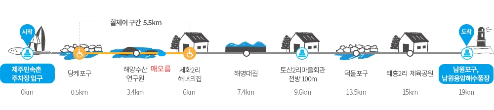 4코스 총 길이 19㎞에는 오름이 없지만 해양수산연구원을 지나면 매오름으로 빠지는 길이 나온다. 제주올레 제공