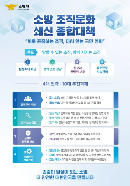 소방 조직문하 쇄신 종합대책 주요내용. 소방청 제공