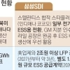 美 ESS ‘1TWh 시대’ 막오른다…K배터리, EV라인 전환에 ‘올인’