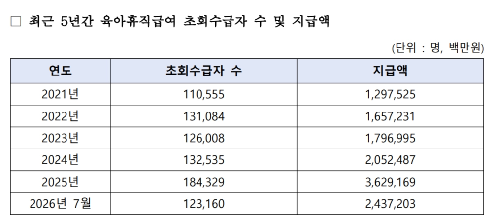 자료 : 고용노동부·어기구 더불어민주당 의원실