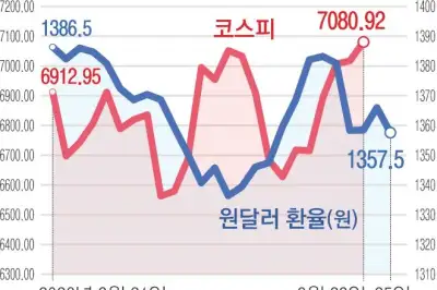 미국·이란 협상 결렬에 금융시장 또 긴장