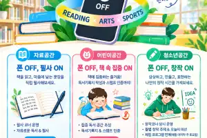 성남도서관, 10월부터 ‘폰 프리(Phone-Free)존’ 운영