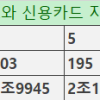한국 와서 14조원 썼다…8월까지 외국인 관광객 1500만명 돌파