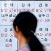 ‘신혼집이 서울 자가’ 사내 부부, “용돈 없다”더니…대출이 ‘억’ 소리난다