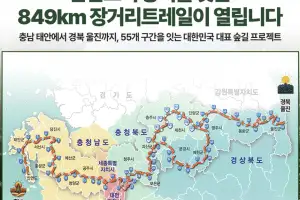 ‘한국형 산티아고길’ 동서트레일, 내달 512㎞ 우선 선봬