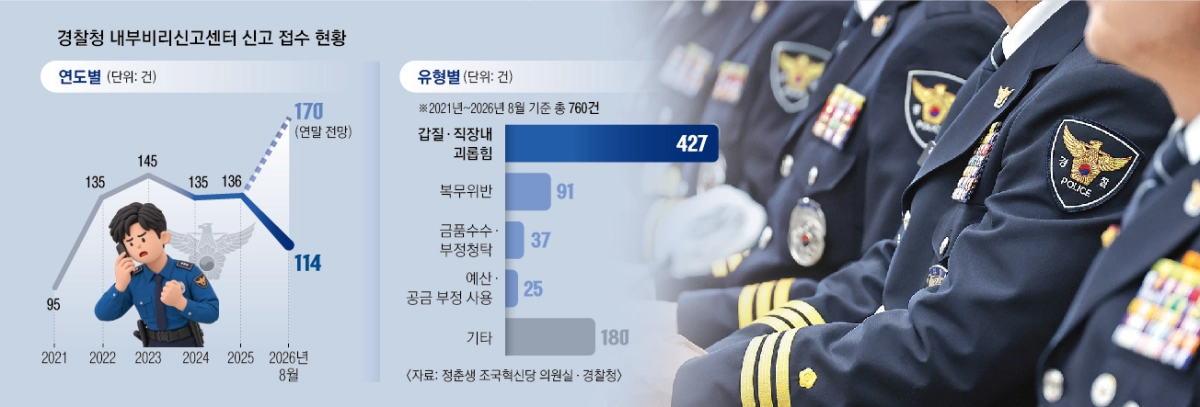 서울신문DB