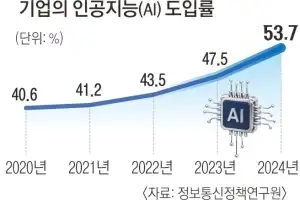 AI 도입은 파업대상 아니라는데… 내 일자리 미칠 영향 알 길이 없다