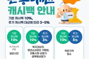 ‘온통대전’ 10월에도 캐시백 최대 15%…착한가격업소 5% 추가