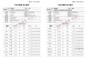 소림마라, 목이버섯·백목이버섯 검사 결과 모든 항목 ‘적합’