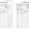 소림마라, 목이버섯·백목이버섯 검사 결과 모든 항목 ‘적합’