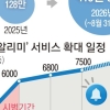 “몰라서 못 받는 혜택 없게”…AI가 먼저 찾아 신청까지