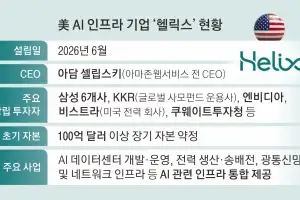 삼성 ‘헬릭스’에 10억 달러 투자… AI 생태계 주도한다