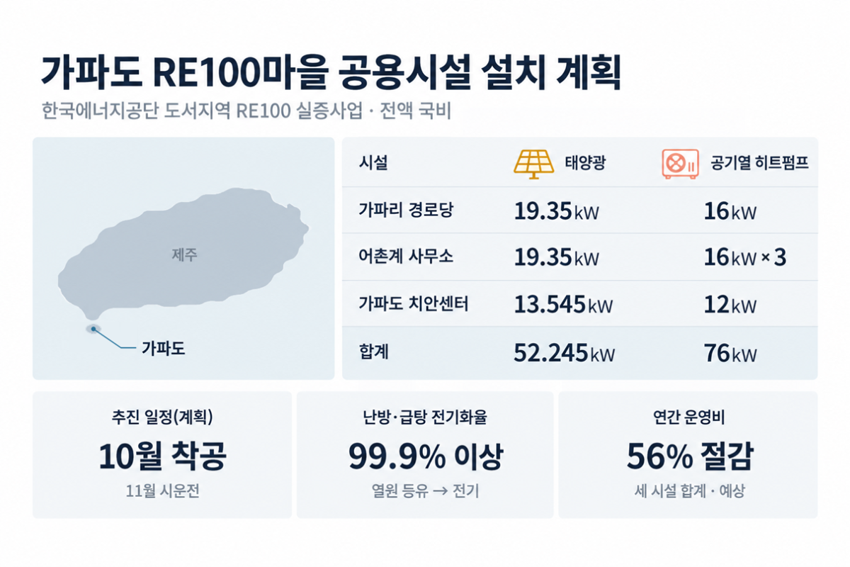 설치 계획 / CTR에너지 제공