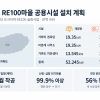 CTR에너지, 가파도 RE100마을 공용시설 10월 착공…난방은 전기로, 전기는 태양광으로