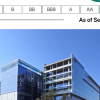 SK케미칼, MSCI ESG 평가 최고 등급 ‘AAA’ 획득…국내 화학사 유일