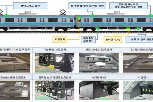 “달리는 지하철이 알아서 선로점검” 서울교통공사, AI분석 시스템 구축