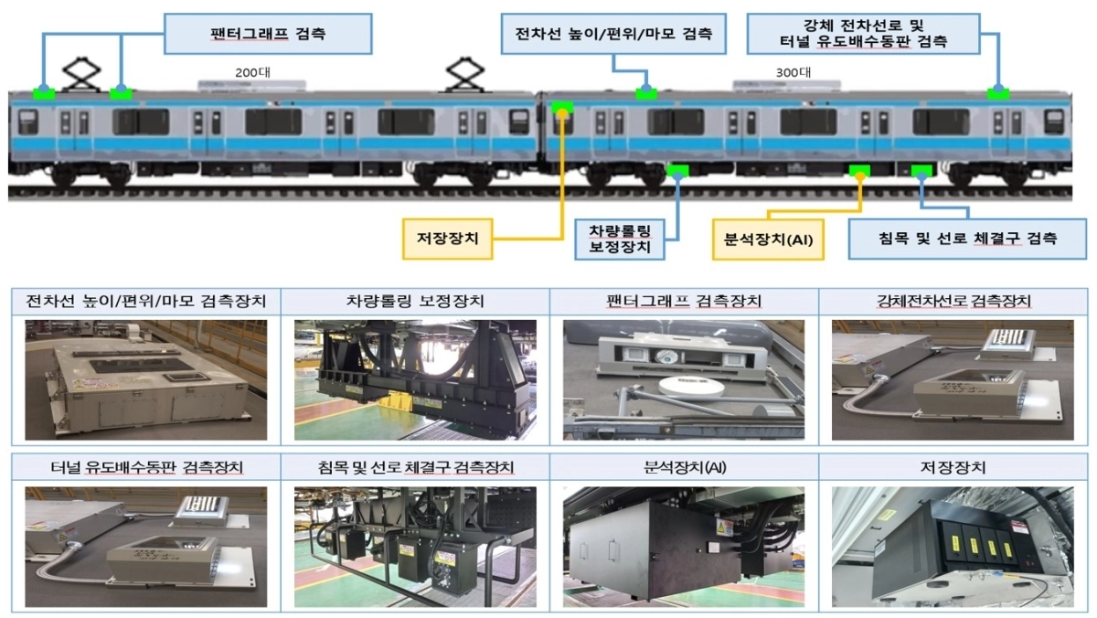 지하철 4호선 전동차에 설치·운영 중인 선로시설 검측시스템 작동 과정.  서울교통공사 제공