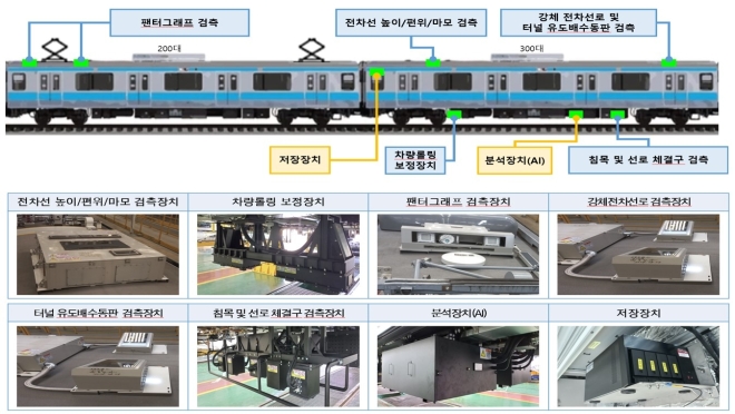 “달리는 지하철이 알아서 선로점검” 서울교통공사, AI분석 시스템 구축