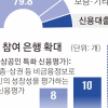 스마트스토어 방문자도 ‘신용’ 된다… 은행권 ‘사장님 평가’ 데이터 경쟁
