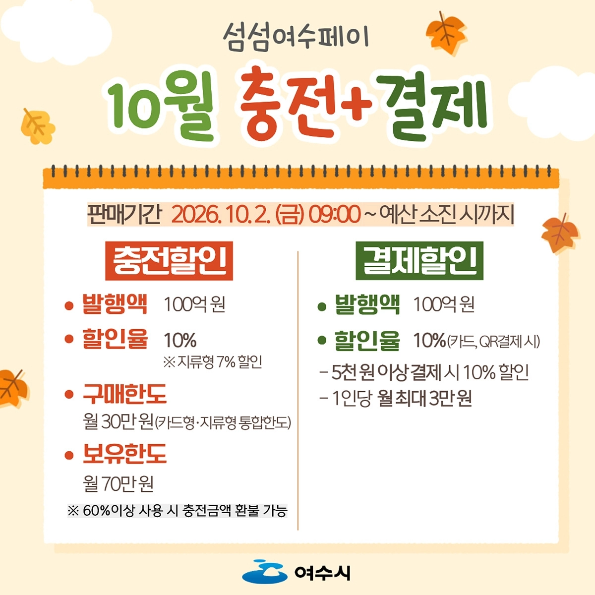 섬섬여수페이 대규모 특별 할인 홍보물.
