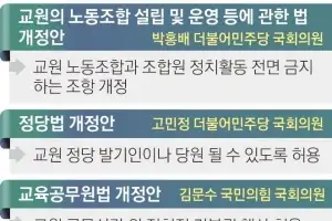 교원단체 “학교 밖 정치기본권 보장”… 학부모 ‘교실 안 편향적 교육’에 불안