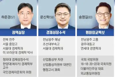 정책실장 하준경, 경제수석 문신학