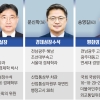 정책실장 하준경, 경제수석 문신학