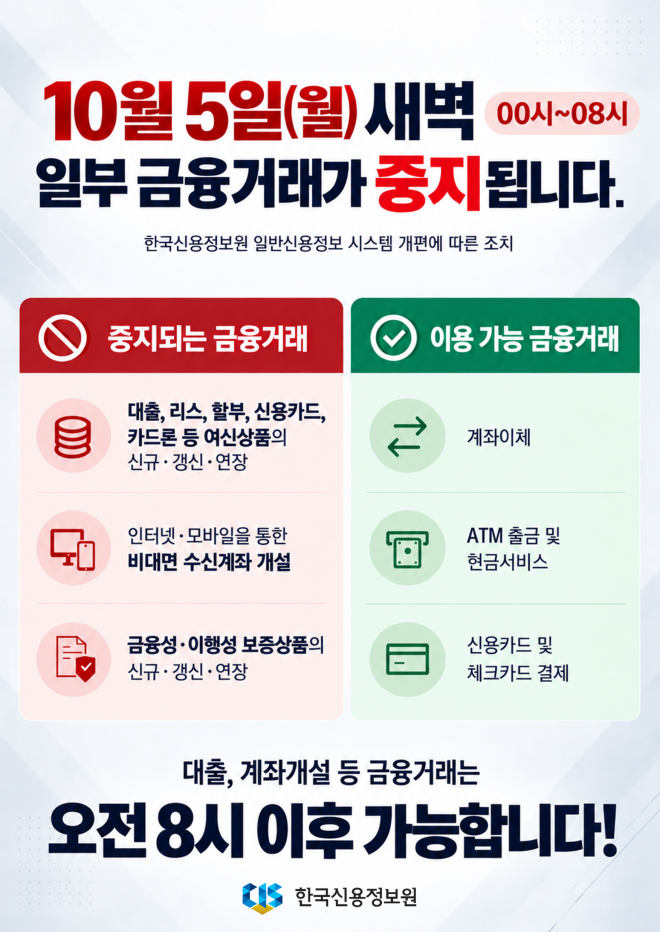 “대출·계좌 개설, 미리 처리하세요”…5일 오전 일부 서비스 중지