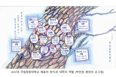 AI 시대 대학은 어떻게 바뀌나…국립창원대 미래전략 논의