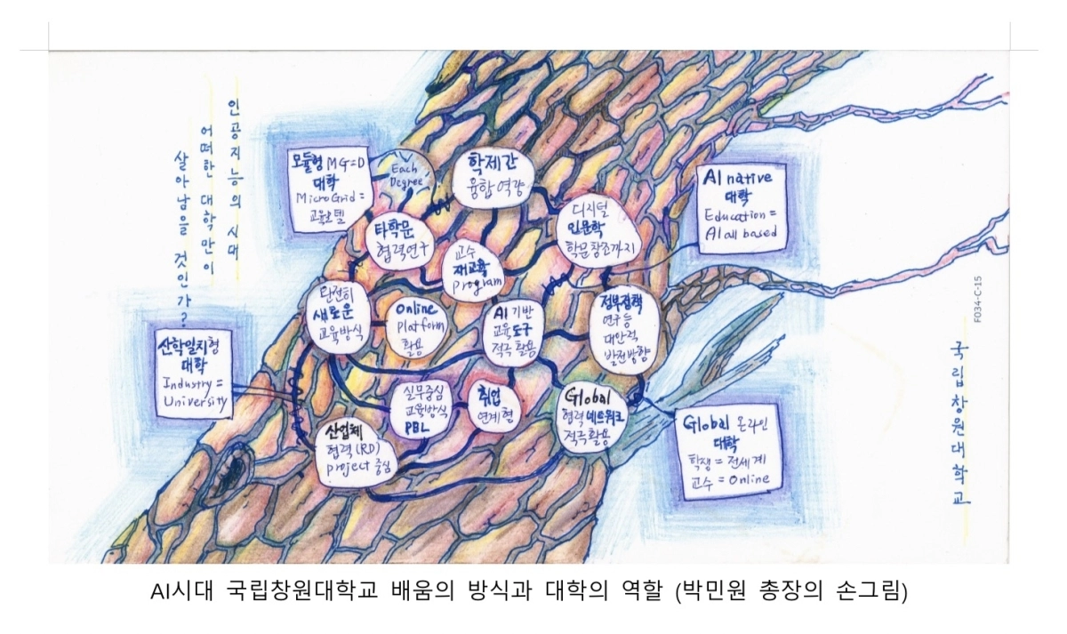 박민원 국립창원대 총장이 손으로 그린 AI시대 국립창원대 배움의 방식과 대학의 역할.  2026.10.2. 국립창원대 제공