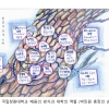 AI 시대 대학은 어떻게 바뀌나…국립창원대 미래전략 논의