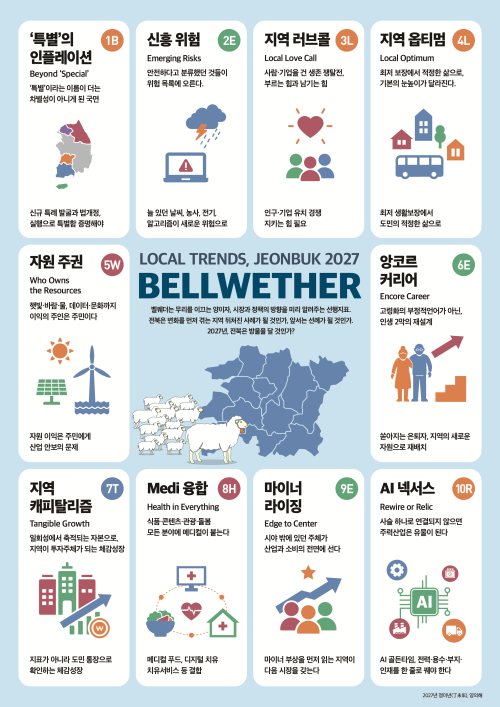 전북연구원에 제시한 10대 트렌드 핵심메시지와 대응방안. 전북연구원 제공