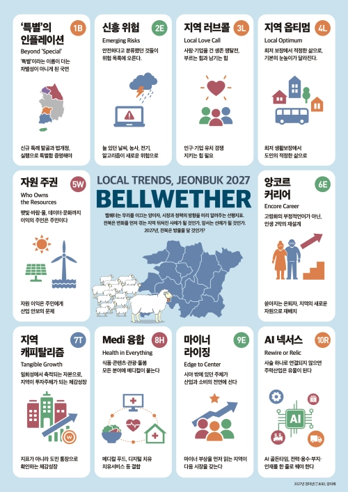 전북연구원에 제시한 10대 트렌드 핵심메시지와 대응방안. 전북연구원 제공