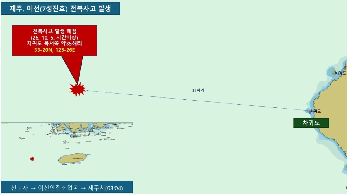 전복 사고해역 지점. 제주해양경찰서 제공
