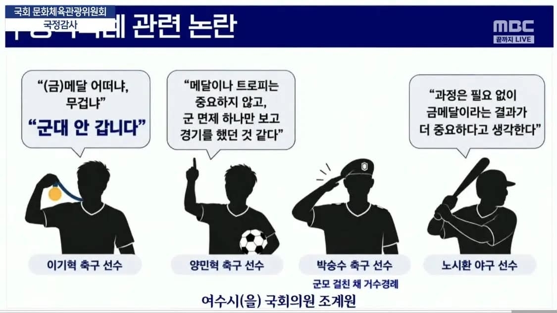 7일 국회 문화체육관광위원회의 문화체육관광부 국정감사에서 조계원 더불어민주당 의원이 2026 아이치·나고야 아시안게임에서 금메달을 따낸 일부 선수들의 병역 관련 실언을 지적했다. 자료 : MBC 보도화면 캡쳐