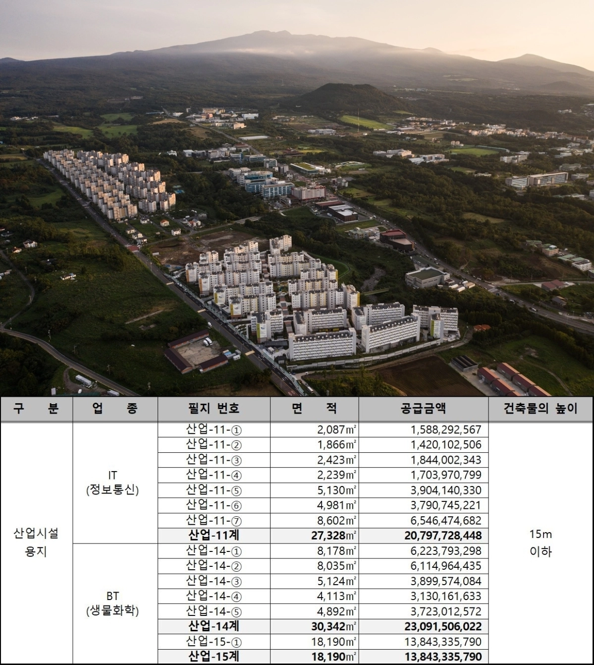 제주국제자유도시개발센터(JDC)가 정보통신(IT)·생물화학(BT) 분야 기업을 대상으로 7만 5860㎡ 규모의 첫 산업시설용지 분양에 나선다. JDC 제공