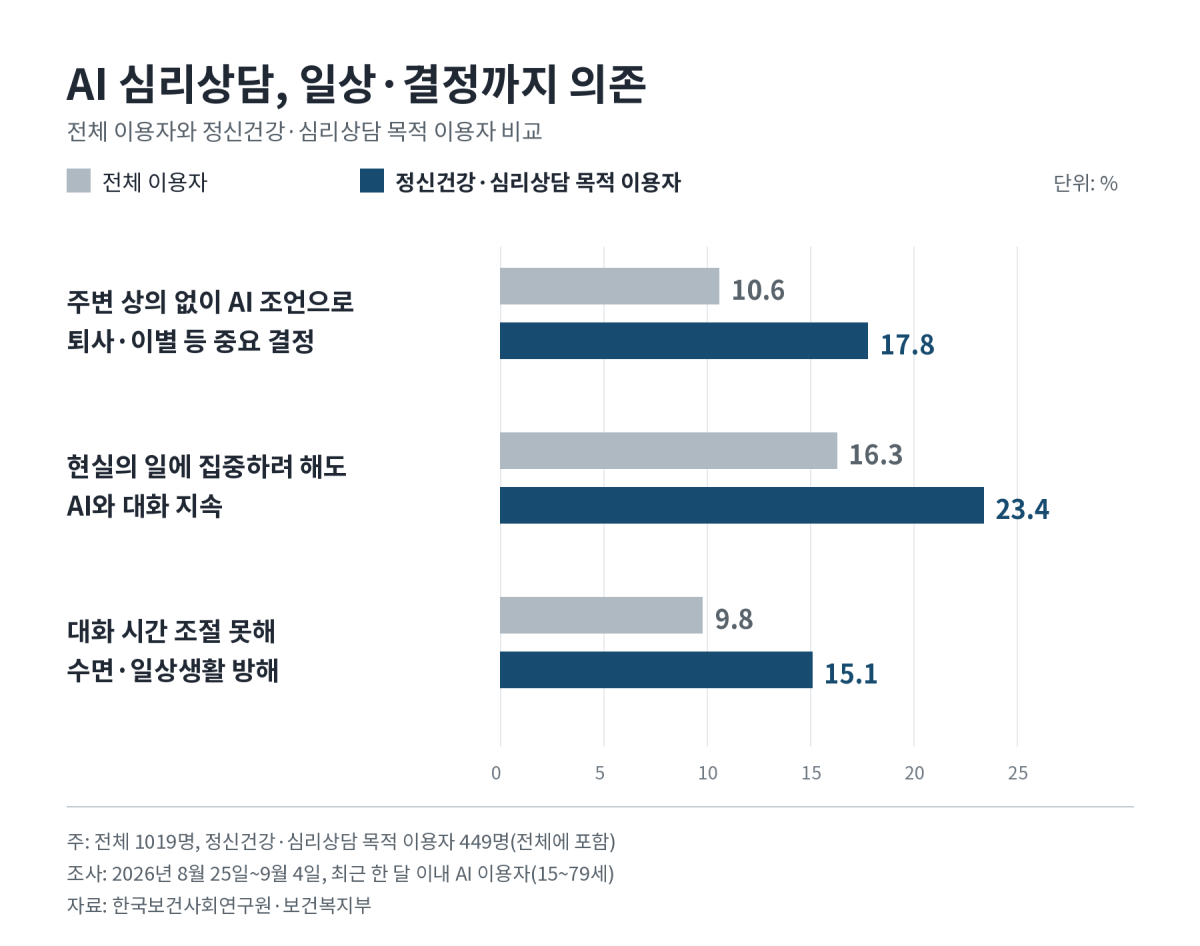 AI 생성 그래픽. 서울신문 DB