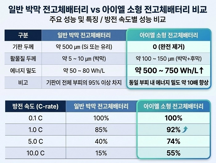 (사진=아이엘 제공)