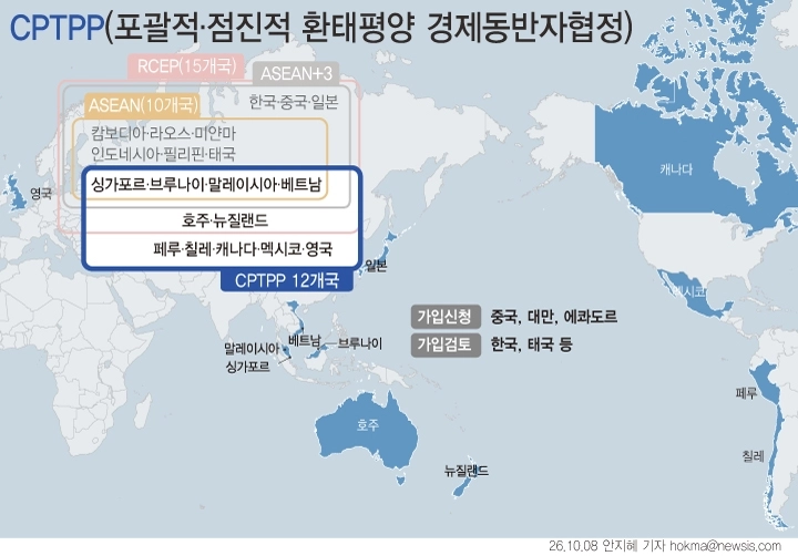 CPTPP (포괄적·점진적 환태평양 경제동반자협정)