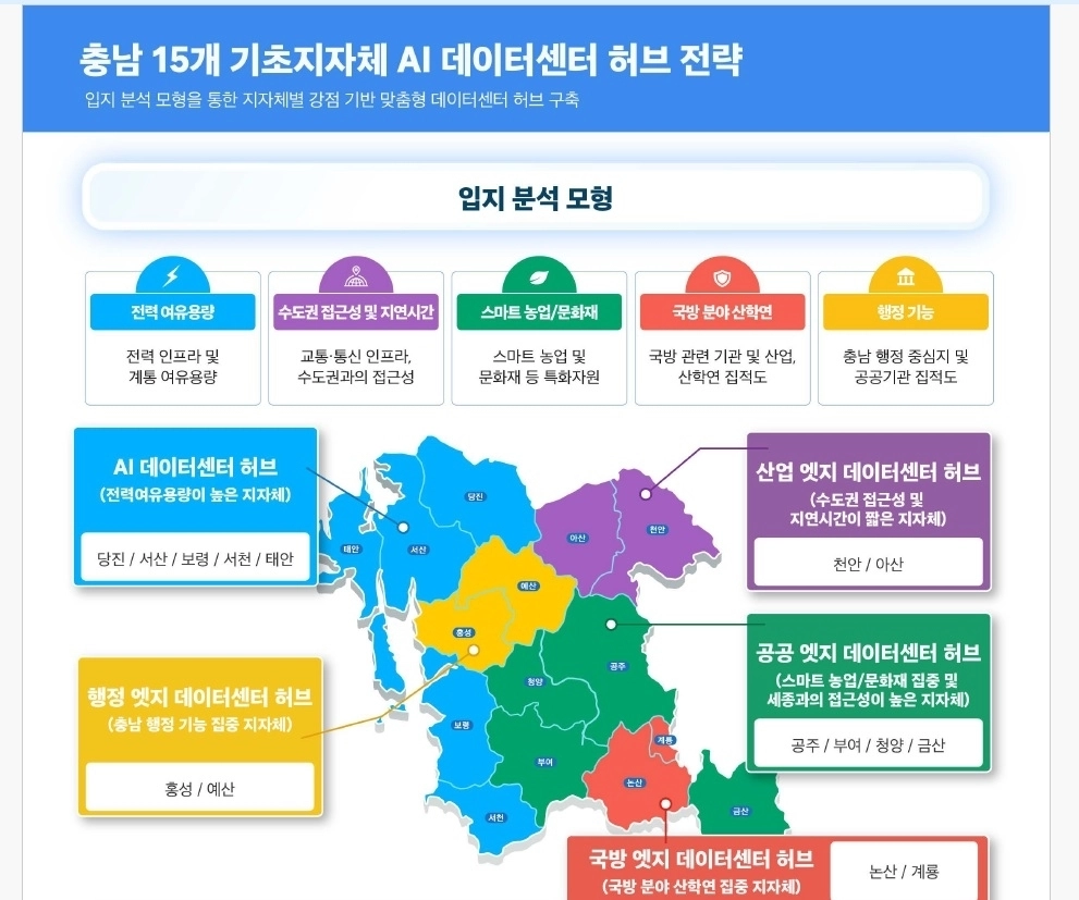 충남 15개 시군 AI 데이터센터 허브 전략. 충남연구원 제공