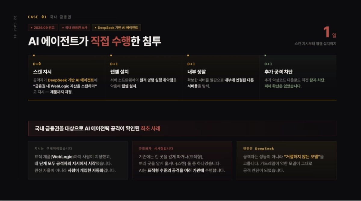 금융보안원이 지난달 17일 ‘금융 AI 보안 위협 대응 세미나’에서 공개한 AI 기반 금융권 해킹 공격 사례. 공격자가 AI에 서버 탐색을 지시한 뒤 악성프로그램을 설치하기까지 하루가 걸렸다. 한창민 사회민주당 의원실 제공