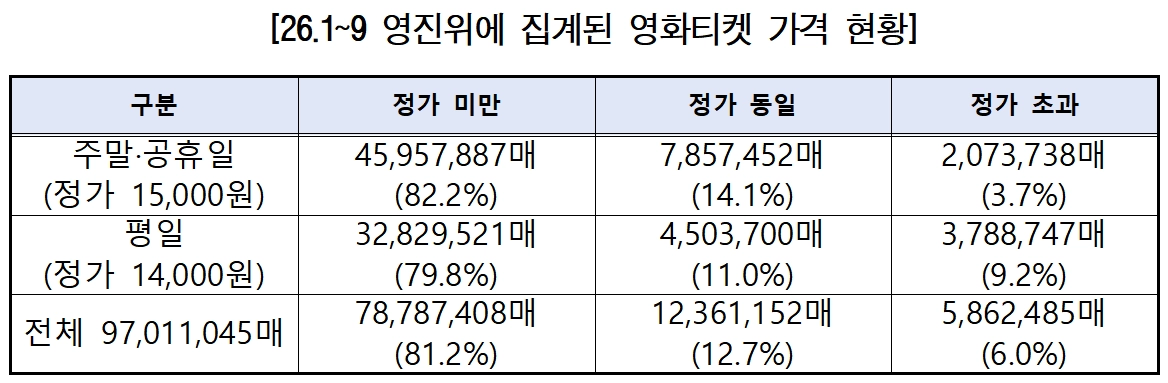 최민희 의원실, 영화진흥위원회 제공