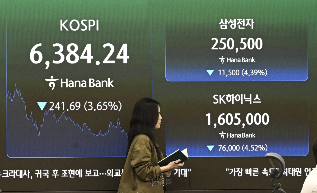 12일 하나은행 본점 딜링룸에 코스피 종가와 삼성전자·SK하이닉스 주가가 표시되고 있다. 이날 코스피는 전장 대비 241.69 포인트(3.65%) 하락한 6384.24에 거래를 마쳤다. 이지훈 기자