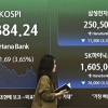 코스피 6300선 급락, 환율 2년 만에 최저… ‘예측불허’ 증권가