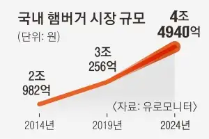 “굿모닝 버거”